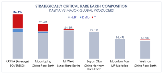 A graph of different types of earth AI-generated content may be incorrect.