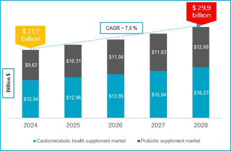 A graph of a graph showing the number of people in the market AI-generated content may be incorrect.