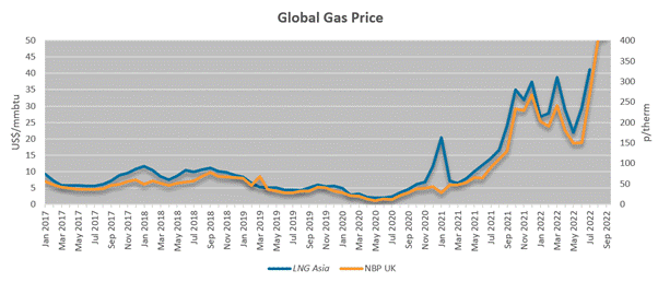 Chart, line chart Description automatically generated