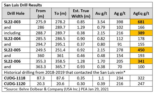 Table Description automatically generated