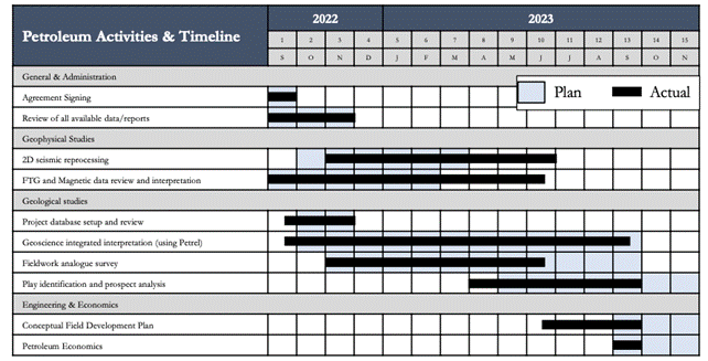 A close-up of a timeline Description automatically generated