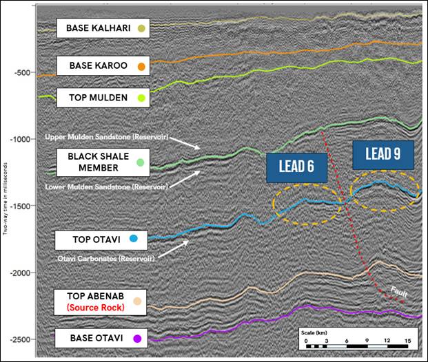 Seismic Processing Complete PEL 93 Regulatory News Shareprices