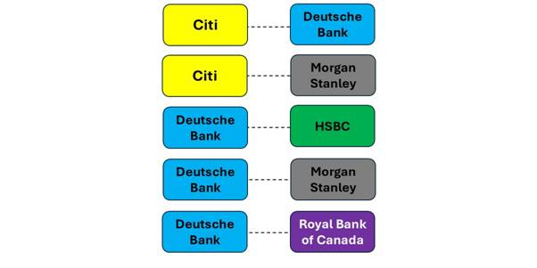 A diagram of different colored squares Description automatically generated