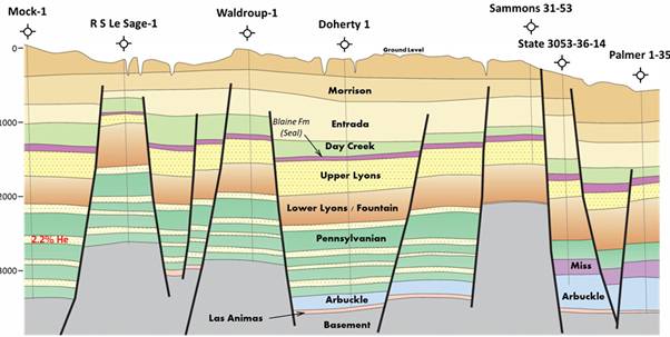 Layers of soil layers with black text AI-generated content may be incorrect.