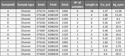 A table with numbers and numbers AI-generated content may be incorrect.