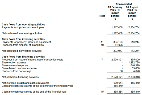 A close-up of a financial statement AI-generated content may be incorrect.