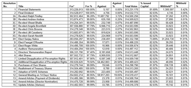 A table with numbers and letters AI-generated content may be incorrect.