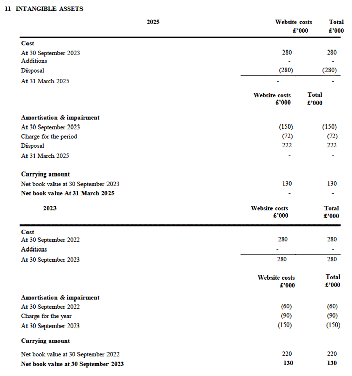 A paper with text and numbers AI-generated content may be incorrect.