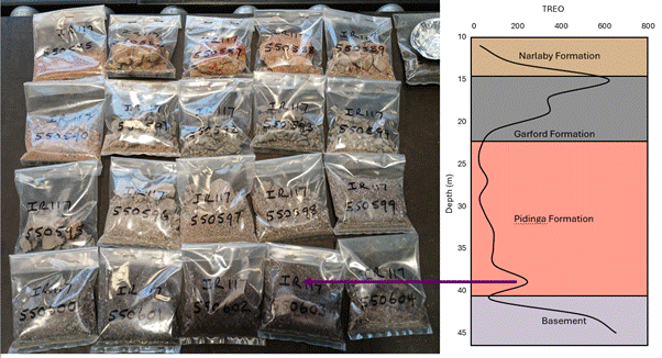 A group of bags of gravel AI-generated content may be incorrect.