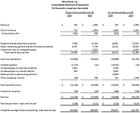 A close-up of a financial statement AI-generated content may be incorrect.