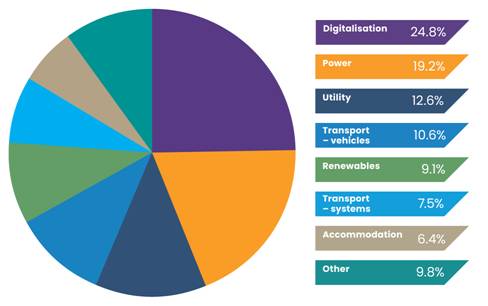 A pie chart with different colored circles with Crust in the background AI-generated content may be incorrect.