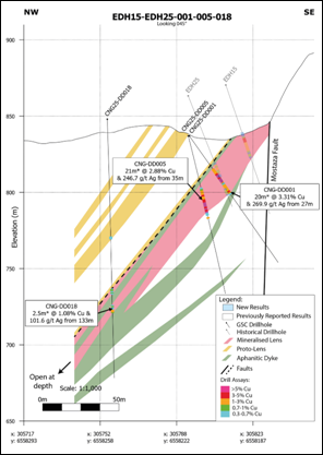 A diagram of a graph AI-generated content may be incorrect.