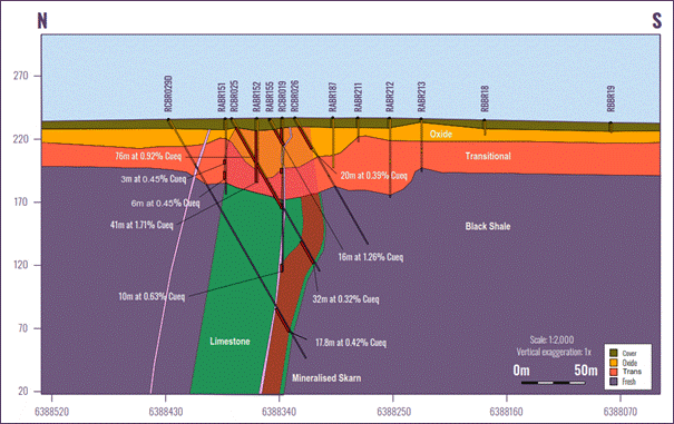 A diagram of layers of soil AI-generated content may be incorrect.