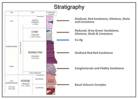 A diagram of a geological structure Description automatically generated