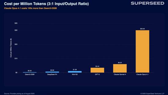 A screen shot of a graph AI-generated content may be incorrect.