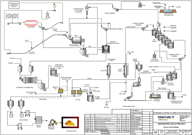 A diagram of a machine AI-generated content may be incorrect.
