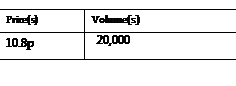 Text Box: Price(s) Volume(s) 10.8p 20,000 