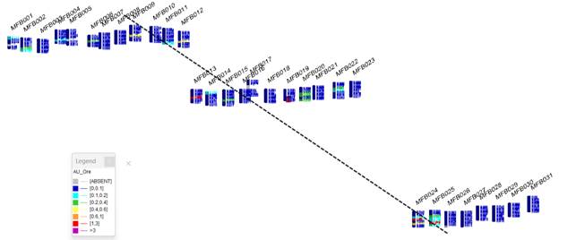 A line with blue and green squares AI-generated content may be incorrect.
