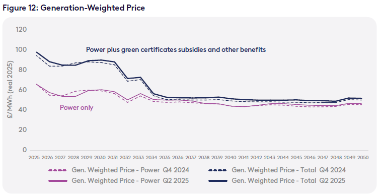 A graph showing the price of a power AI-generated content may be incorrect.
