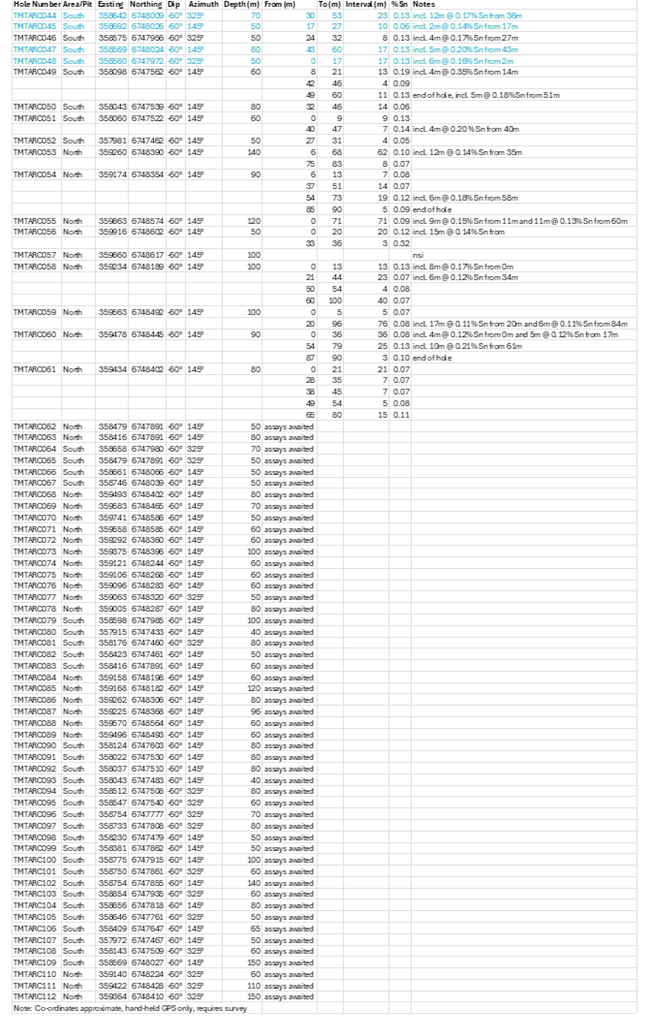 A white sheet of paper with numbers and lines AI-generated content may be incorrect.