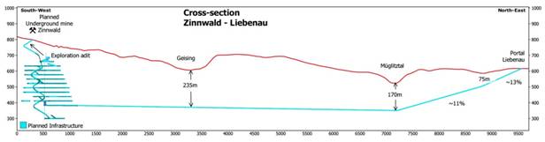A graph showing the value of a country Description automatically generated with medium confidence