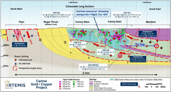 A diagram of a soil project AI-generated content may be incorrect.