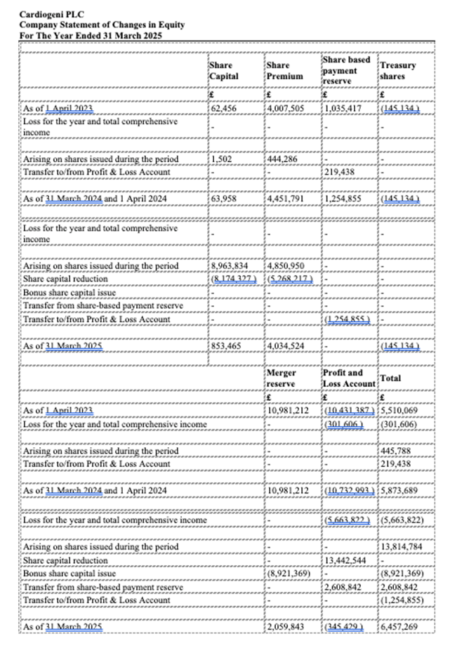 A spreadsheet with numbers and text AI-generated content may be incorrect.