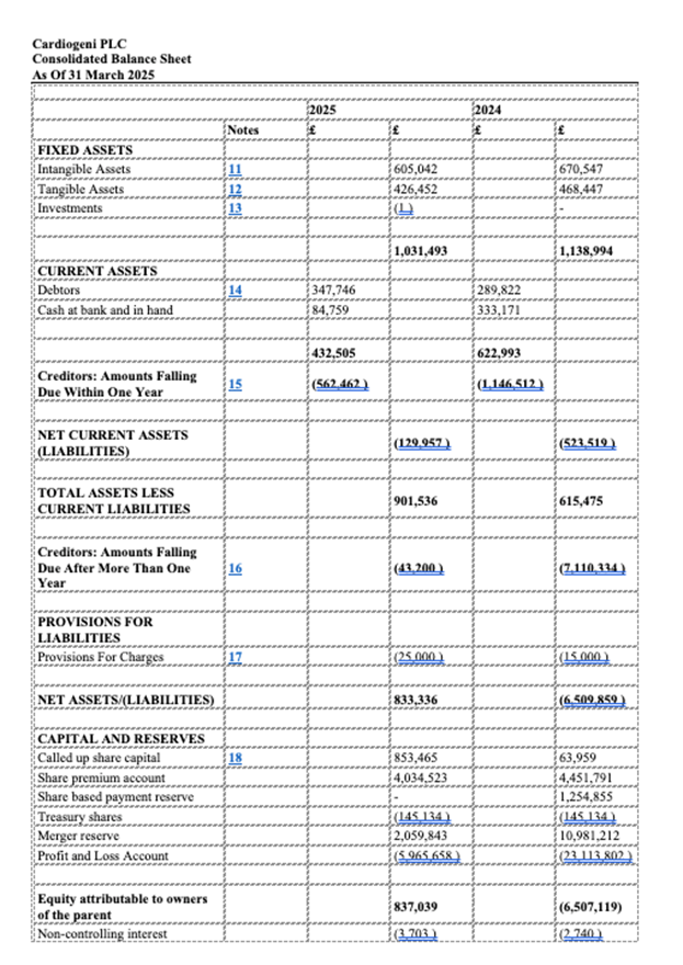 A spreadsheet with numbers and text AI-generated content may be incorrect.