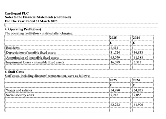 A screenshot of a financial statement AI-generated content may be incorrect.