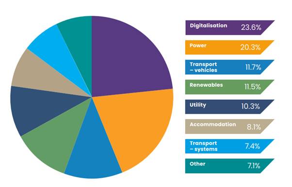 A pie chart with different colored circles AI-generated content may be incorrect.