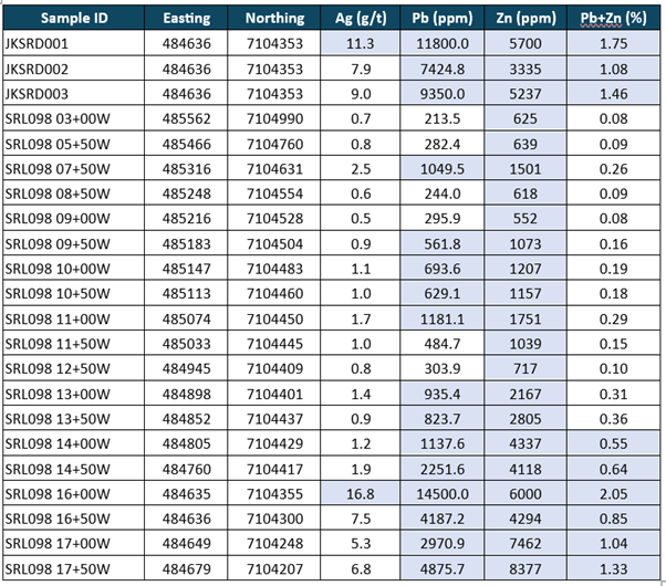 A table with numbers and letters AI-generated content may be incorrect.