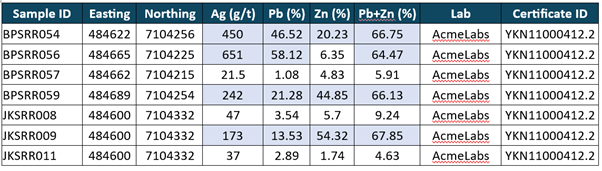 A table with numbers and symbols AI-generated content may be incorrect.