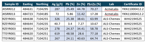 A table with numbers and symbols AI-generated content may be incorrect.