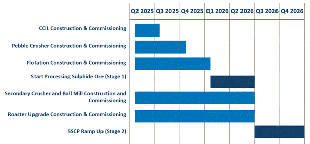 A blue rectangular bars with text AI-generated content may be incorrect.