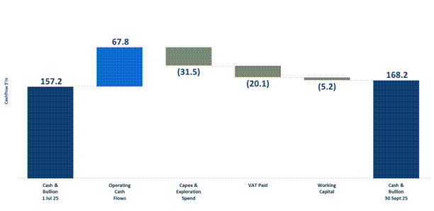 A graph of a graph with numbers and a blue square AI-generated content may be incorrect.