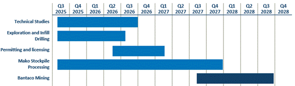 A graph with blue rectangles and numbers AI-generated content may be incorrect.