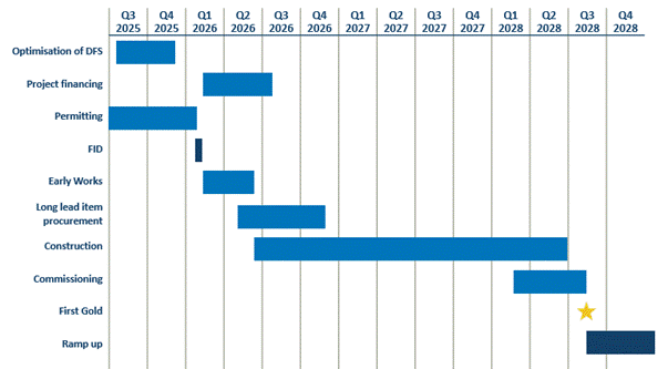 A graph with blue rectangles AI-generated content may be incorrect.