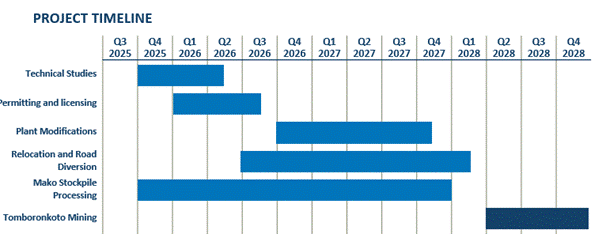 A graph with blue and white bars AI-generated content may be incorrect.