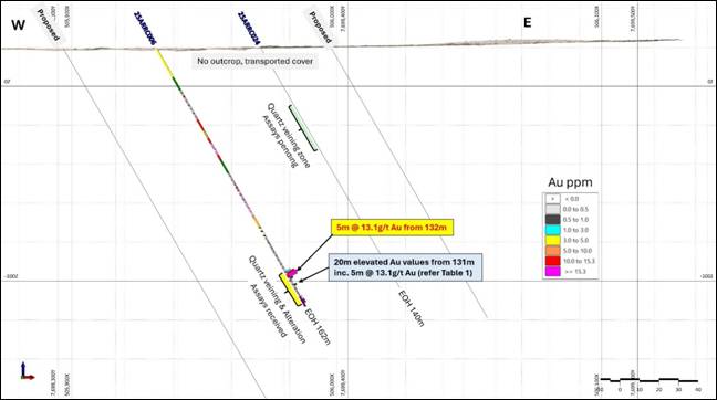 A close-up of a graph AI-generated content may be incorrect.