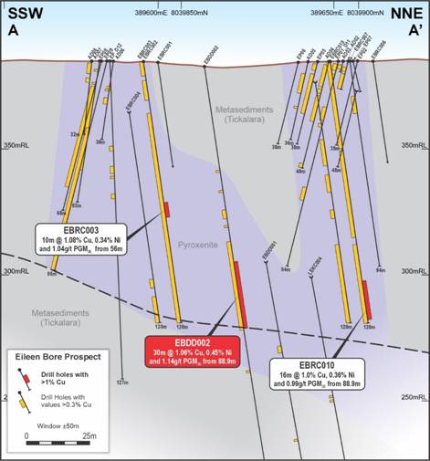 A map of an oil field AI-generated content may be incorrect.
