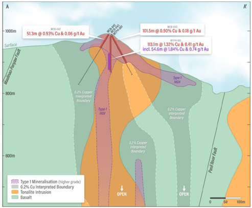 A diagram of a mountain AI-generated content may be incorrect.