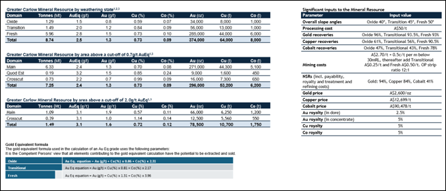 A screenshot of a spreadsheet AI-generated content may be incorrect.