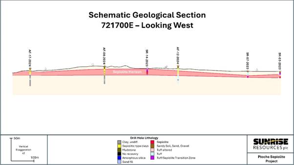 A diagram of a section of a geological section AI-generated content may be incorrect.