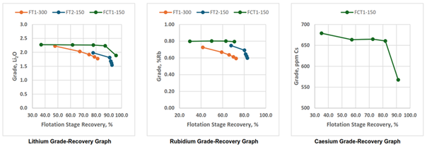A graph with colored lines and numbers AI-generated content may be incorrect.