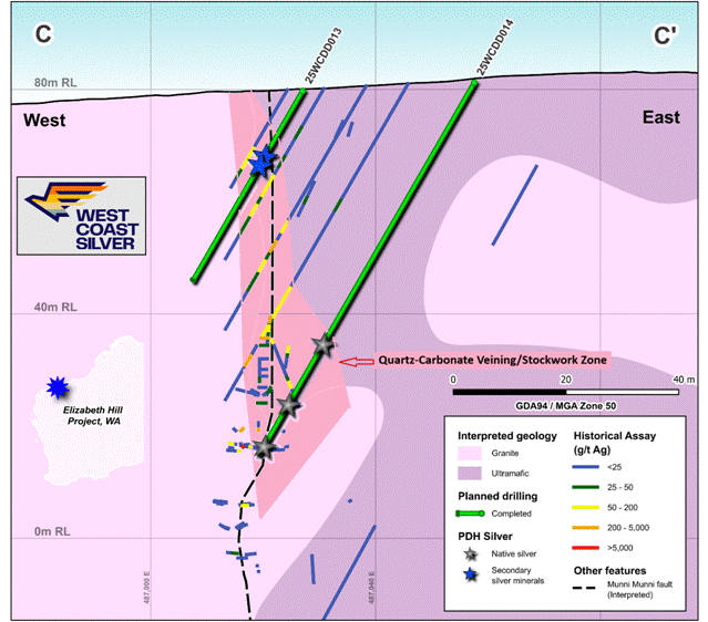 A map of a geological study AI-generated content may be incorrect.