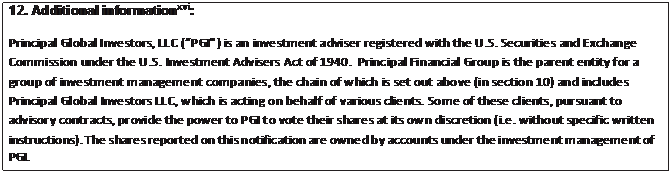 Text Box: 12. Additional informationxvi: Principal Global Investors, LLC (“PGI”) is an investment adviser registered with the U.S. Securities and Exchange Commission under the U.S. Investment Advisers Act of 1940. Principal Financial Group is the parent entity for a group of investment management companies, the chain of which is set out above (in section 10) and includes Principal Global Investors LLC, which is acting on behalf of various clients. Some of these clients, pursuant to advisory contracts, provide the power to PGI to vote their shares at its own discretion (i.e. without specific written instructions). The shares reported on this notification are owned by accounts under the investment management of PGI. 