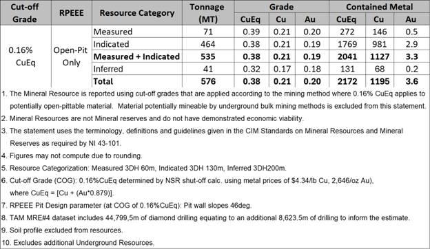 A screenshot of a report AI-generated content may be incorrect.