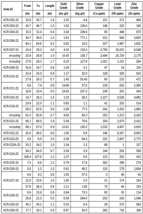 A table of numbers and letters AI-generated content may be incorrect.