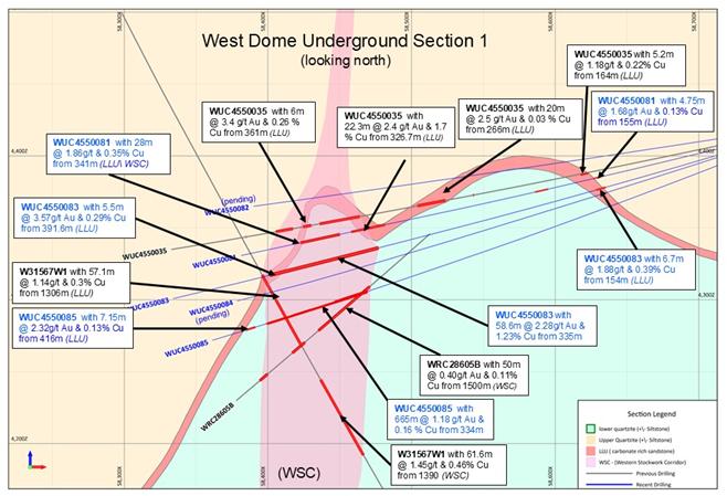 A diagram of a curve AI-generated content may be incorrect.