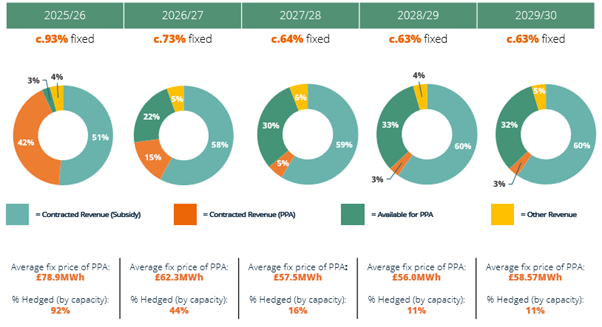 A screenshot of a graph AI-generated content may be incorrect.